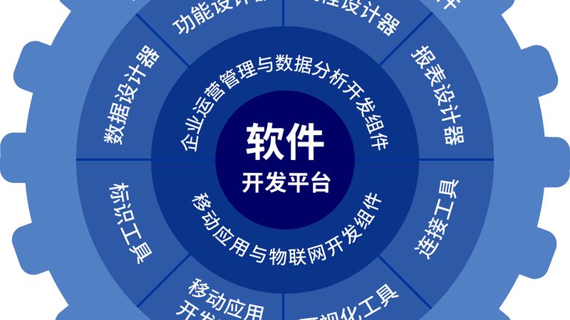 定制软件的开发质量直接关系到企业的利益。在选择开发团队时，企业应关注以下方面：