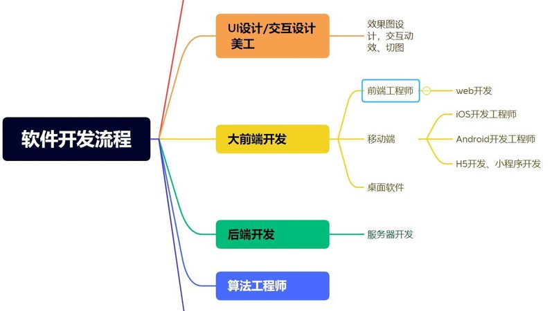 多店管理功能：连锁商城系统开发的智慧之选**